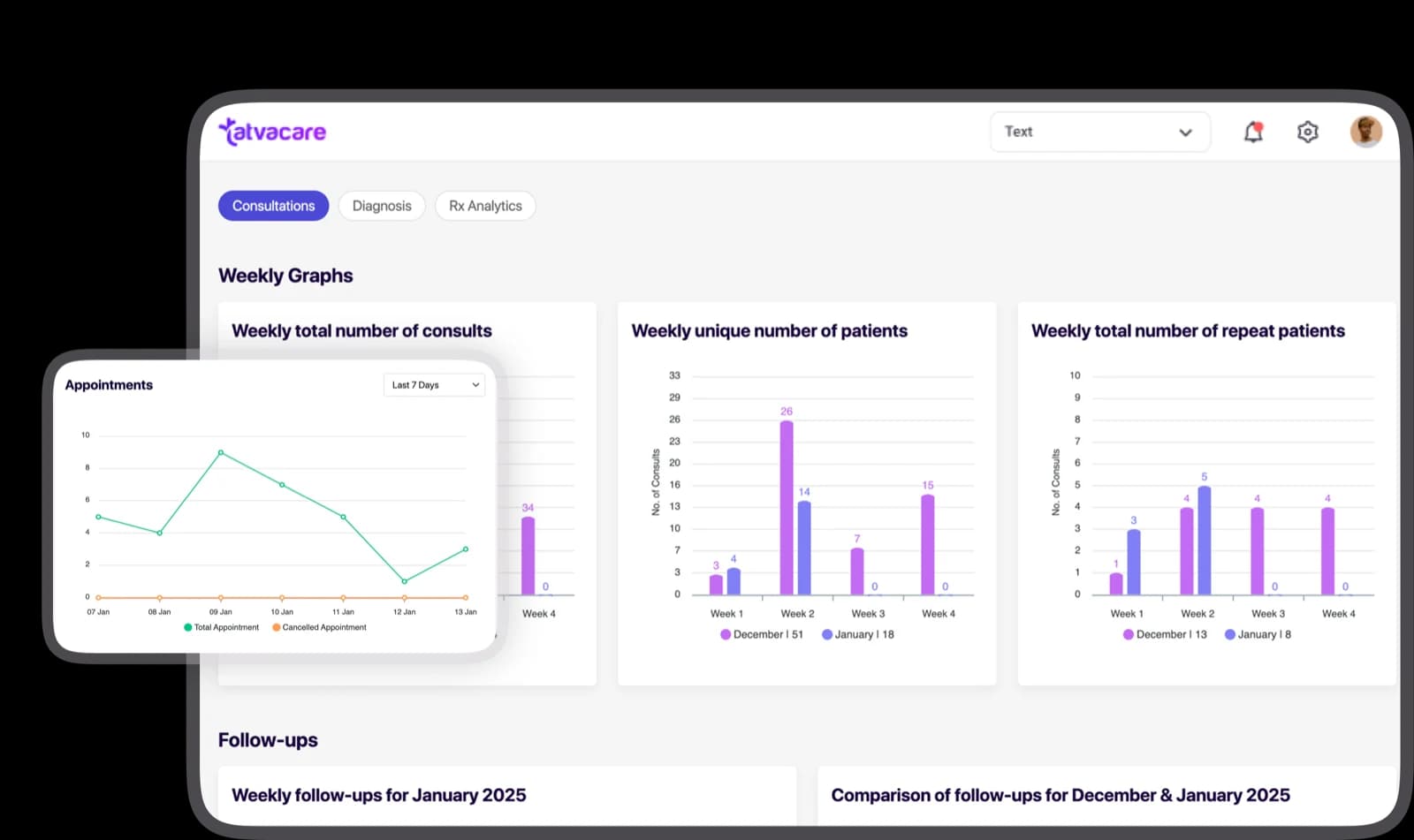 Practice analytics dashboard, TatvaPractice