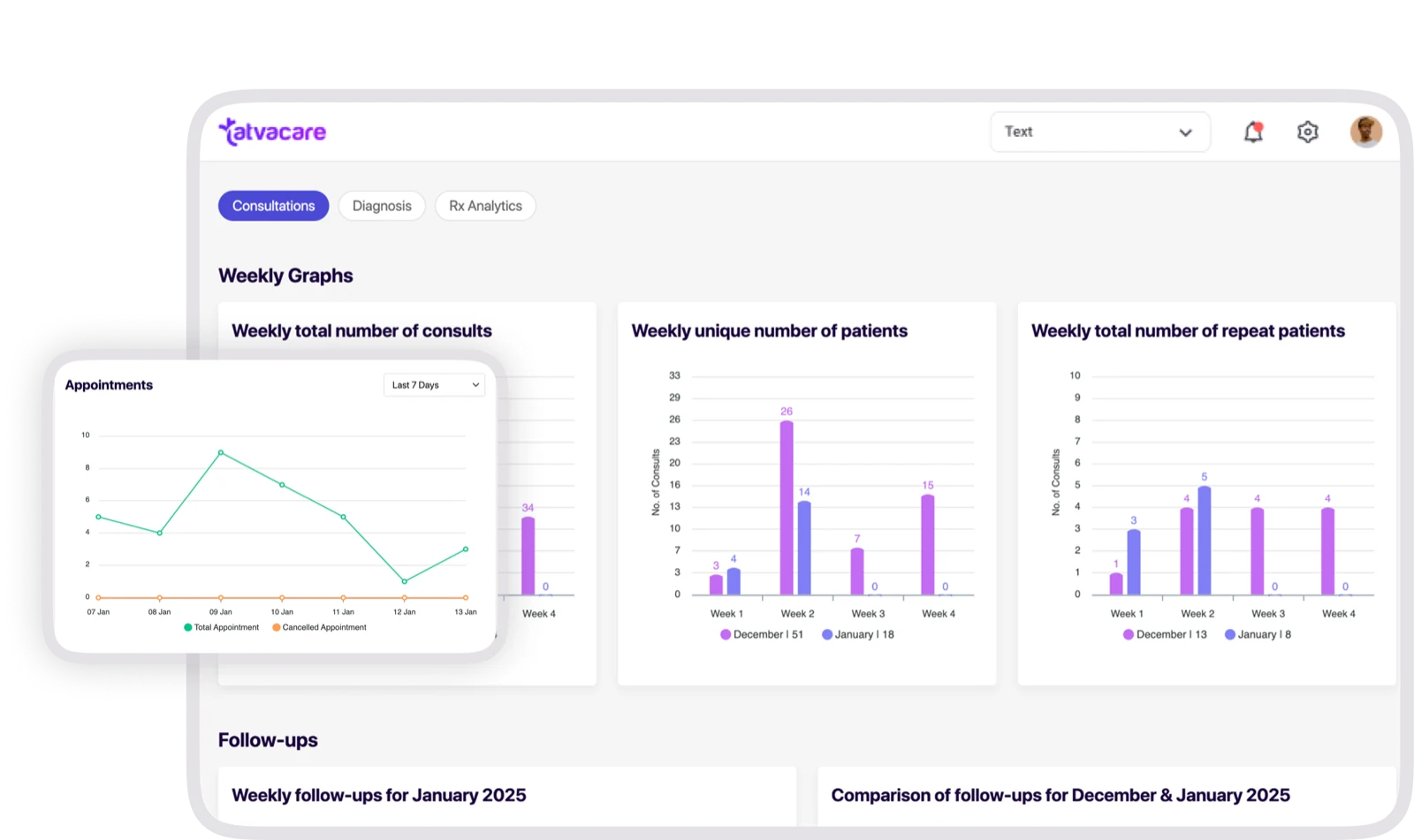 Practice analytics and growth dashboard